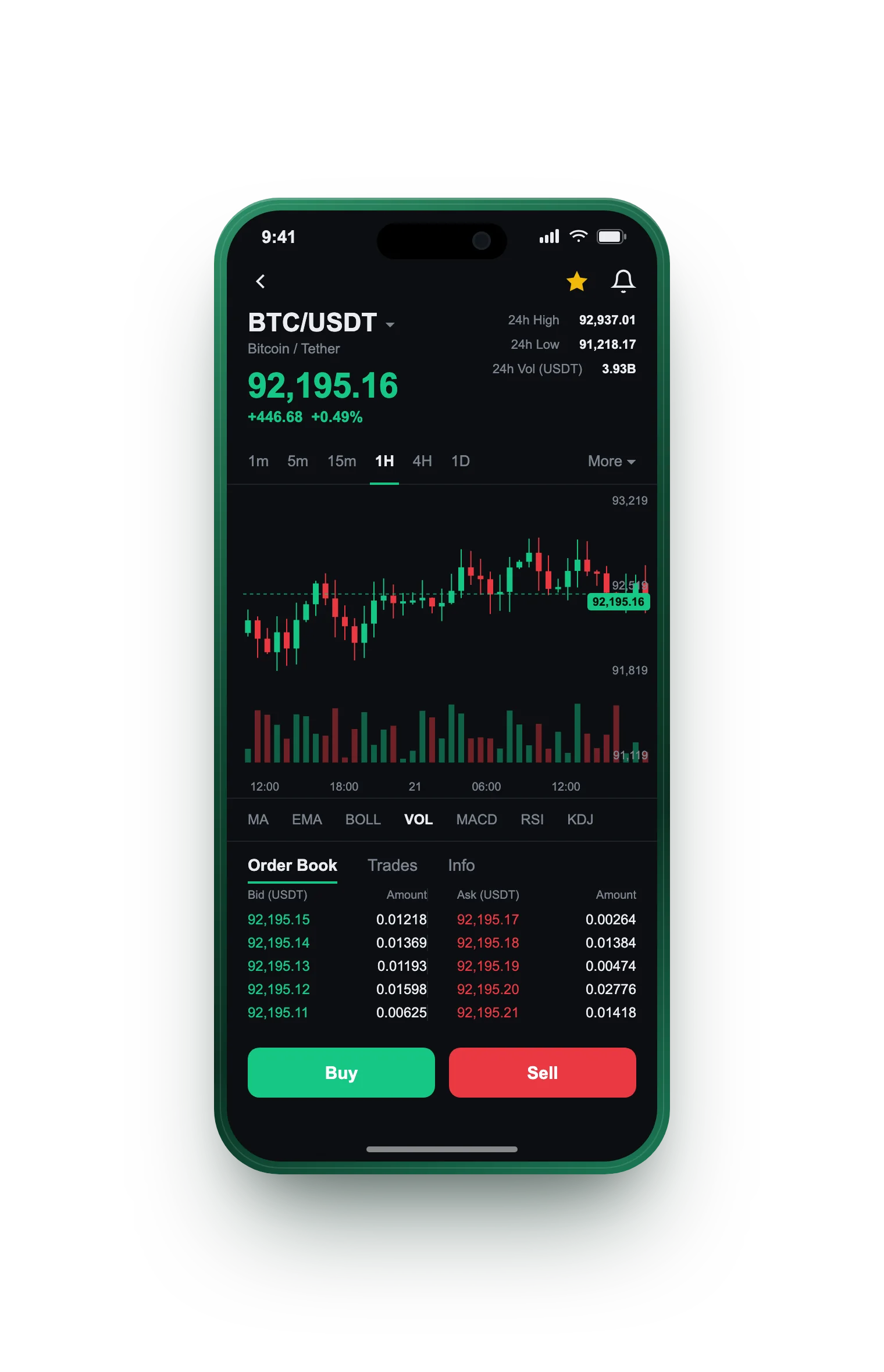 Trelco Fondetto — BTC/USDT live candlestick chart, order book and one-tap Buy/Sell on mobile